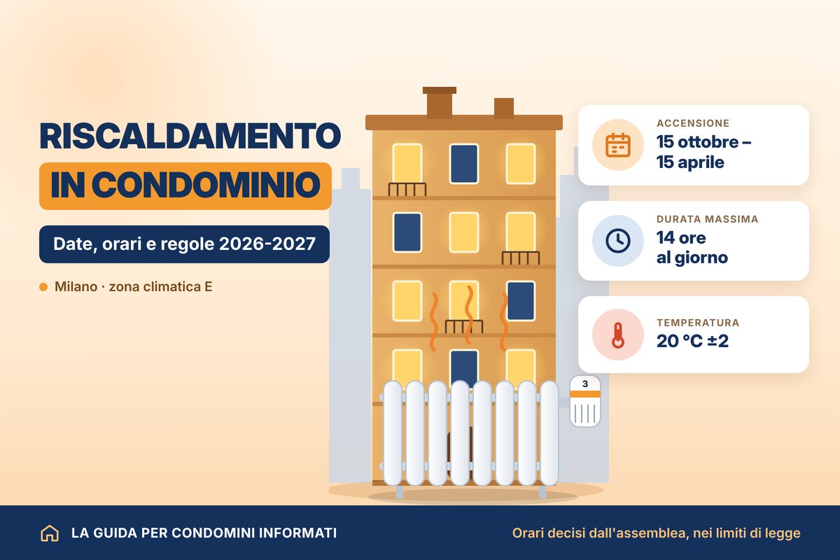 Riscaldamento in condominio a Milano: date di accensione, orari e temperatura massima